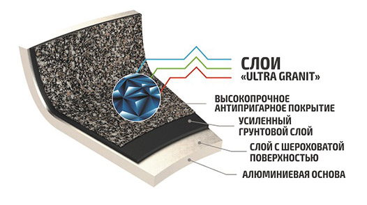 описание изображения