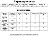 Набор нержавеющий Тройка 24 предмета