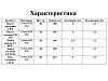 Столовые приборы Тройка